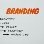 marketing strategies for businesses
