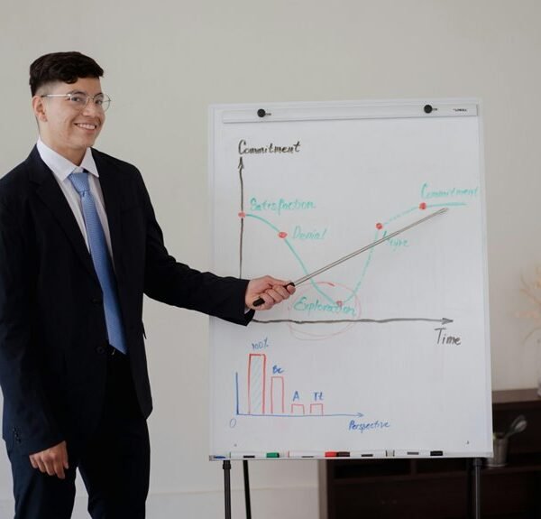 high performance online platform