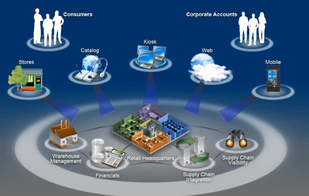 Modern Enterprise Transformation with Microsoft Dynamics 365 and Azure Strategy